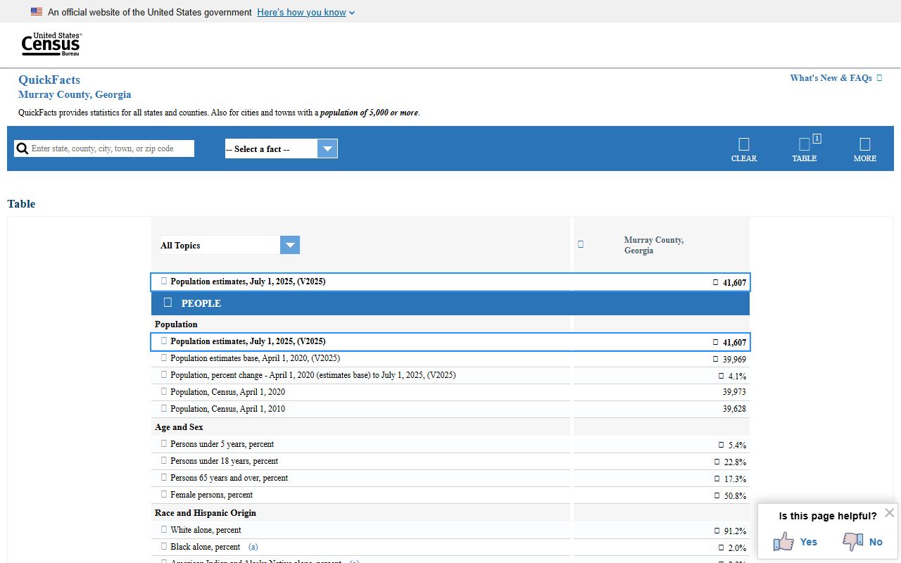 Murray County court records Census QuickFacts page
